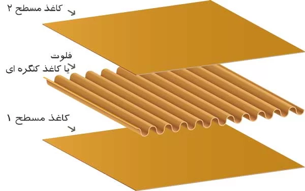تولید کارتن سه لایه با کیفیت